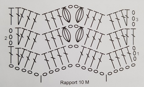 Häkelschrift Wellenmuster mit Noppen